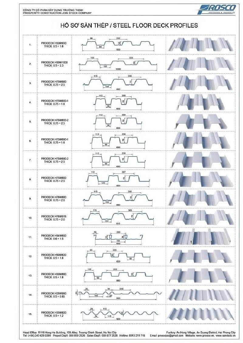 Các mã sản phẩm sàn deck