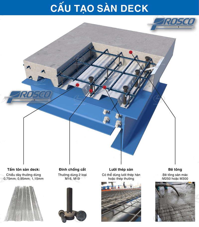 sàn deck